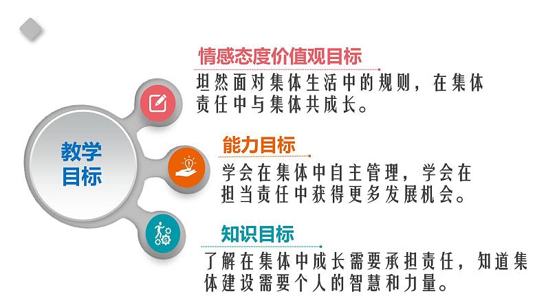 8.2我与集体共成长课件2021-2022学年部编版道德与法治七年级下册第3页