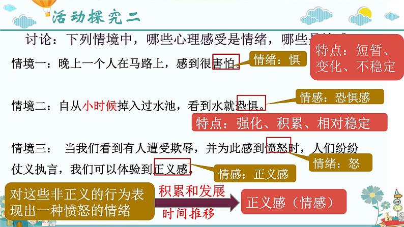 2021-2022学年道德与法治七年级下册 5.1我们的情感世界课件PPT第6页