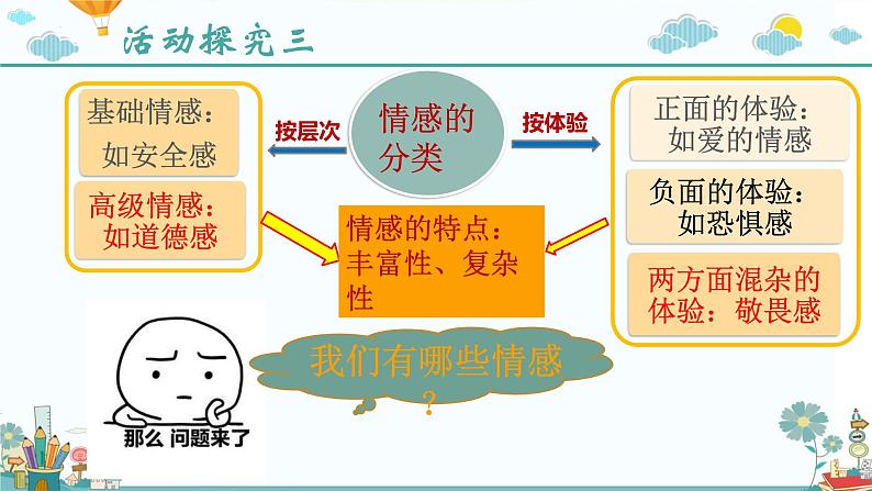 2021-2022学年道德与法治七年级下册 5.1我们的情感世界课件PPT第8页