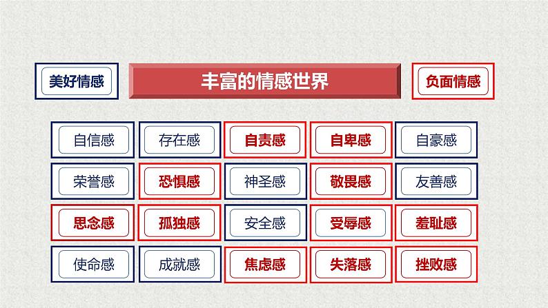 2021-2022学年道德与法治七年级下册 5.2在品味情感中成长课件PPT06