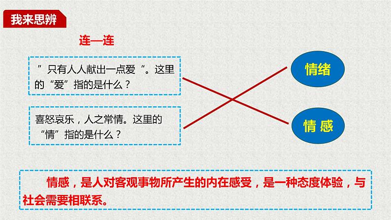 2021-2022学年道德与法治七年级下册 5.1我们的情感世界_1课件PPT第6页