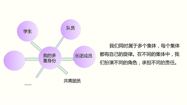 2021-2022学年道德与法治七年级下册 7.2节奏与旋律 课件PPT06