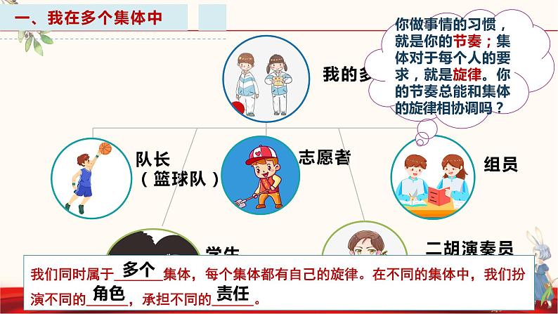 2021-2022学年道德与法治七年级下册 7.2  节奏与旋律_1课件PPT05