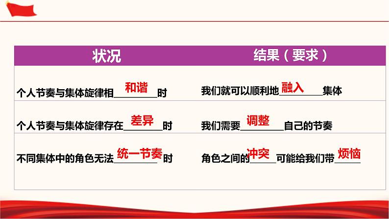 2021-2022学年道德与法治七年级下册 7.2  节奏与旋律_1课件PPT07