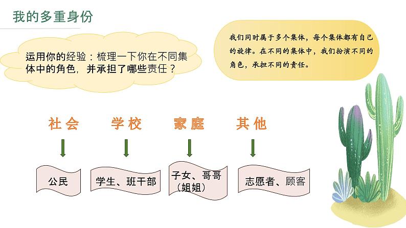 2021-2022学年道德与法治七年级下册 7.2节奏与旋律课件PPT第4页