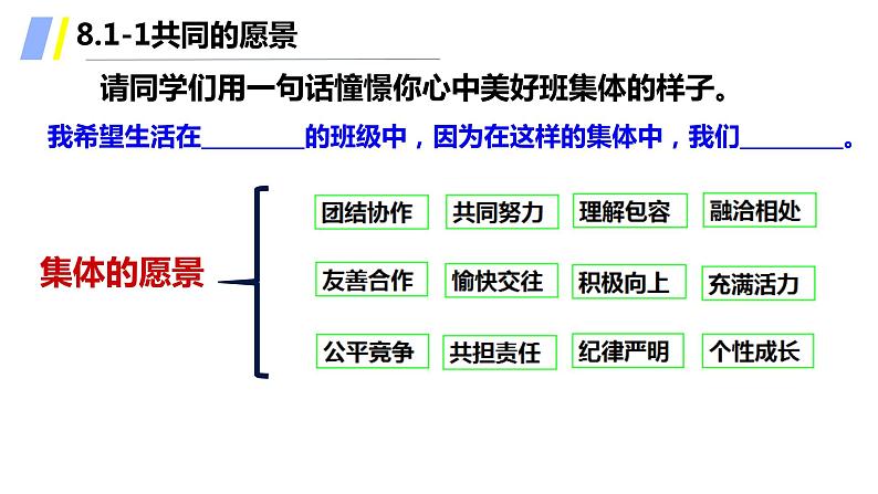 2021-2022学年道德与法治七年级下册 8.1憧憬美好集体 （统编版）课件PPT第5页