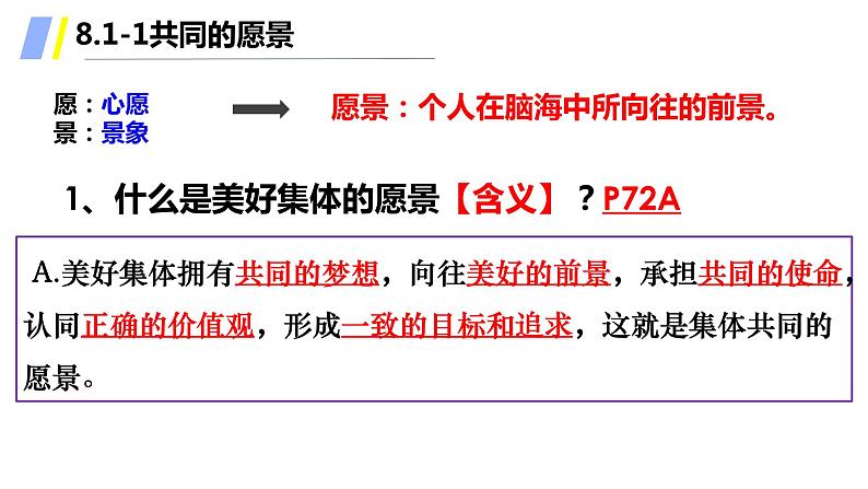 2021-2022学年道德与法治七年级下册 8.1憧憬美好集体 （统编版）课件PPT第6页