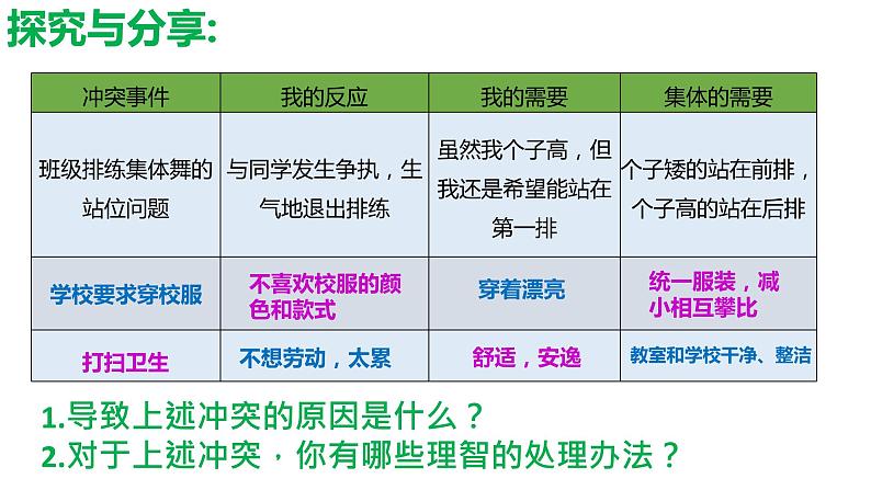 2021-2022学年道德与法治七年级下册 7.1 单音与和声课件PPT第8页