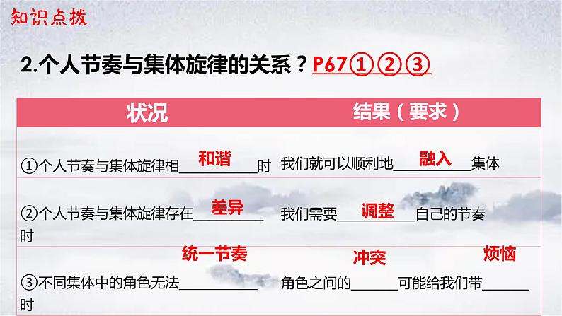 2021-2022学年道德与法治七年级下册 7.2  节奏与旋律课件PPT第8页