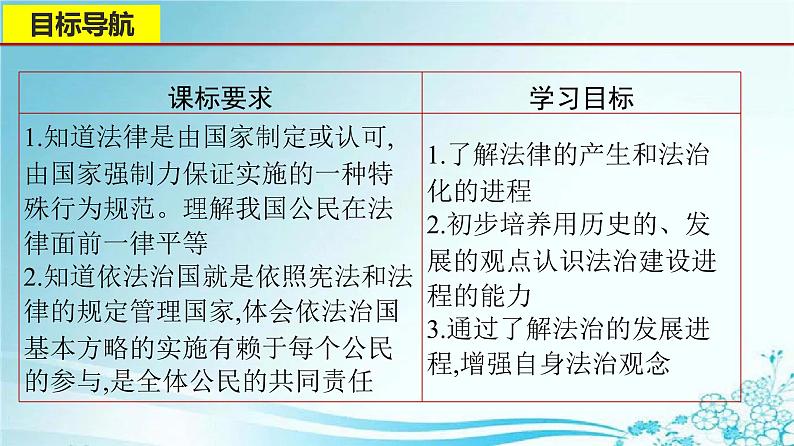 2021-2022学年道德与法治七年级下册 9.1生活需要法律_1课件PPT02