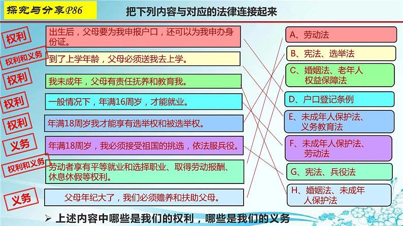 2021-2022学年道德与法治七年级下册 9.1生活需要法律_1课件PPT08