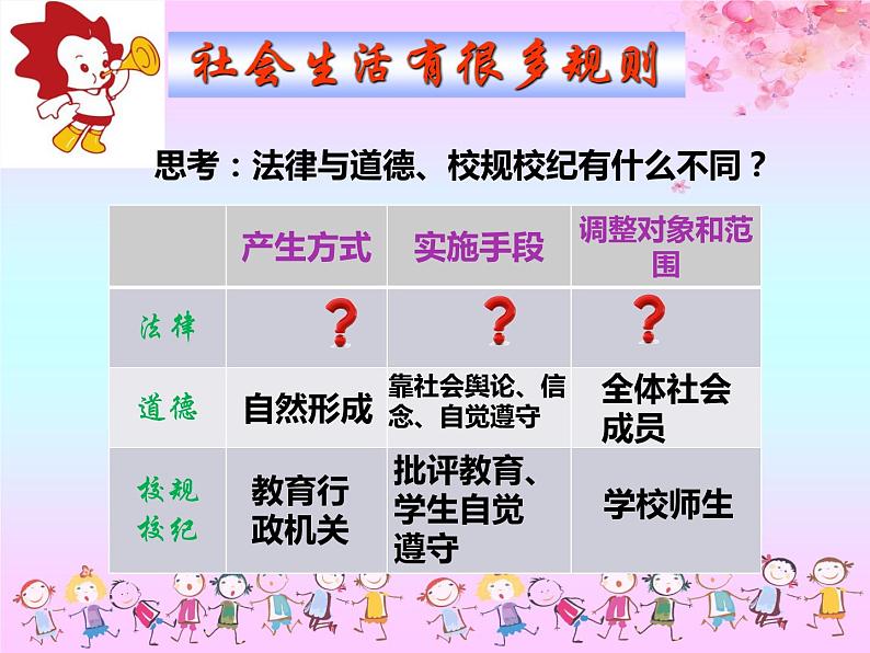 2021-2022学年道德与法治七年级下册 9.2法律保障生活课件PPT第5页