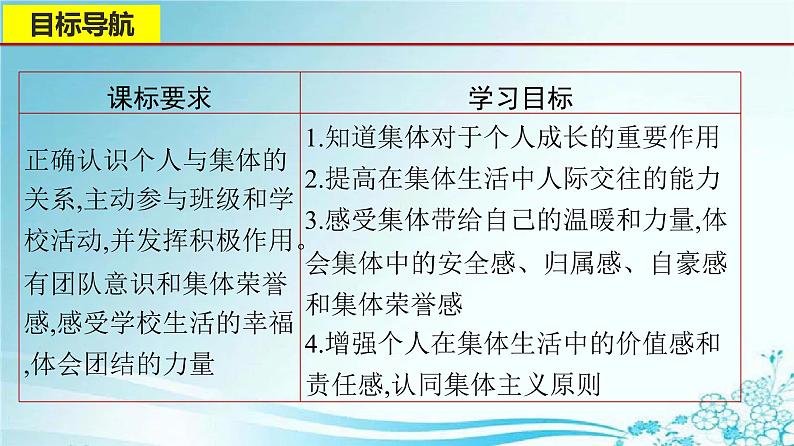 2021-2022学年道德与法治七年级下册 6.2集体生活成就我课件PPT第2页