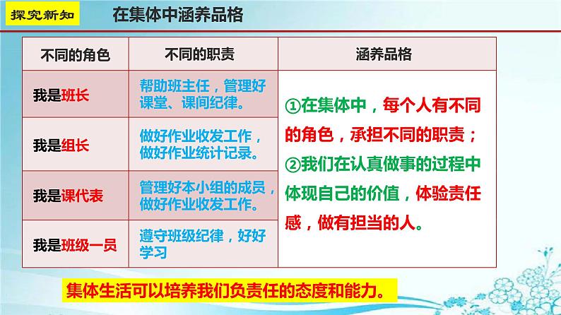 2021-2022学年道德与法治七年级下册 6.2集体生活成就我课件PPT第5页