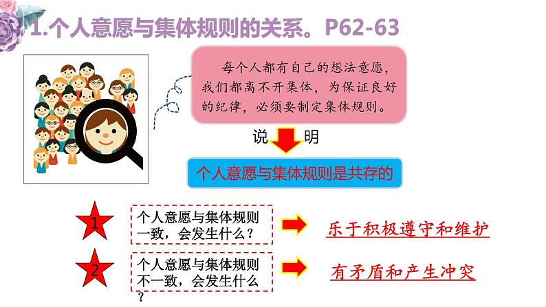 2021-2022学年道德与法治七年级下册 7.1单音与和声_1 (2)课件PPT第6页