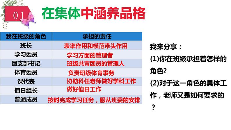 2021-2022学年道德与法治七年级下册 6.2集体生活成就我_1课件PPT第4页