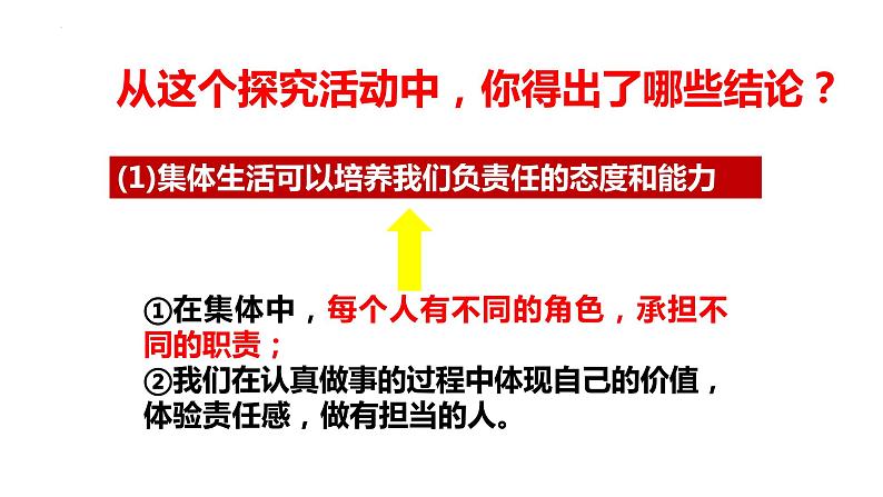 2021-2022学年道德与法治七年级下册 6.2集体生活成就我_1课件PPT第5页