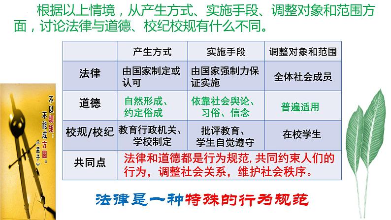 2021-2022学年道德与法治七年级下册 9.2 法律保障生活课件PPT05