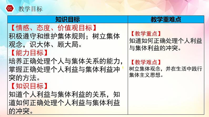 2021-2022学年道德与法治七年级下册 7.1 单音与和声(优质课件)02