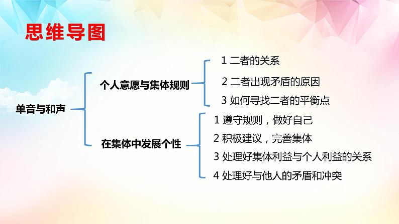 2021-2022学年道德与法治七年级下册 7.1 单音与和声(优质课件)03