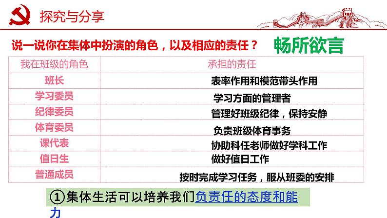 2021-2022学年道德与法治七年级下册 6.2集体生活成就我（课件） （部编版）第6页