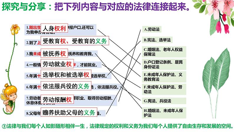 2021-2022学年道德与法治七年级下册 9.1 生活需要法律 课件第6页