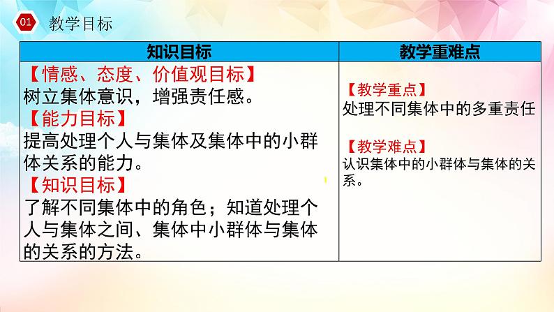 2021-2022学年道德与法治七年级下册 7.2  节奏与旋律(优质课件)第2页