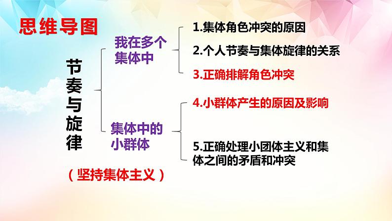 2021-2022学年道德与法治七年级下册 7.2  节奏与旋律(优质课件)第3页