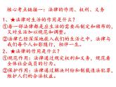 2022年中考道德与法治三轮复习法律板块陕西中考三年中考考点回顾总结课件