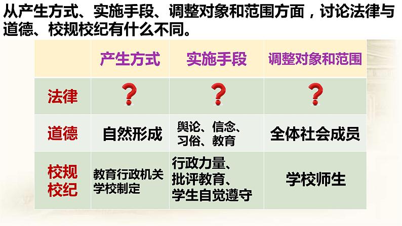 9.2法律保障生活课件06