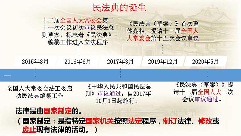 9.2法律保障生活课件08