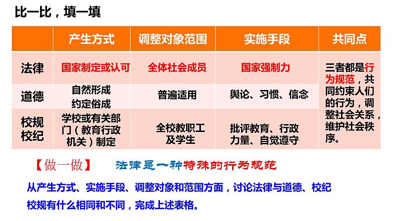 9.2法律保障生活课件PPT第6页