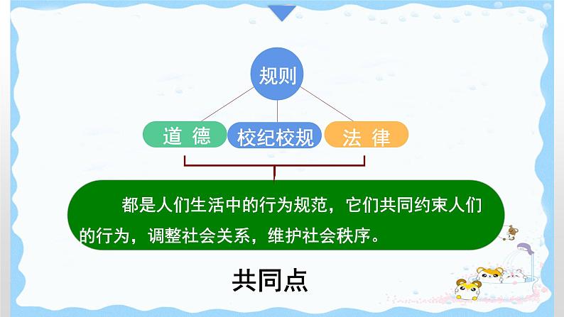 9.2法律保障生活课件07