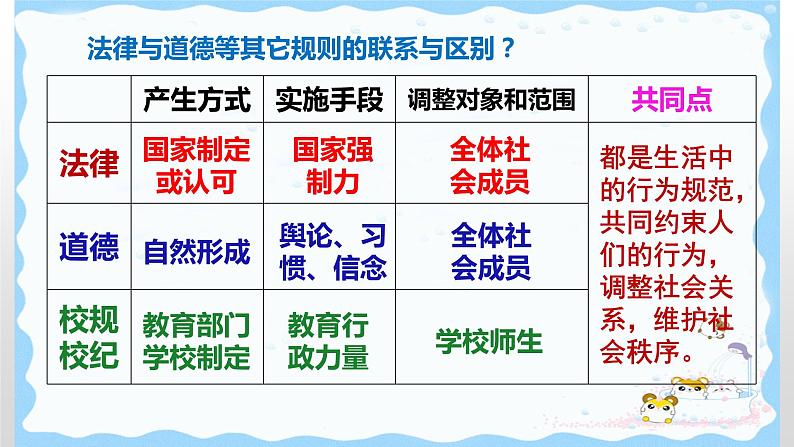 9.2法律保障生活课件第8页