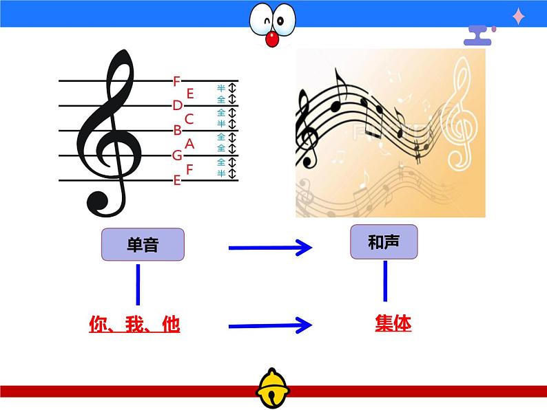 7.1 单音与和声课件PPT第4页