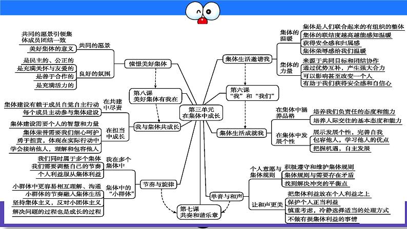 第八课 美好集体有我在 复习课件02