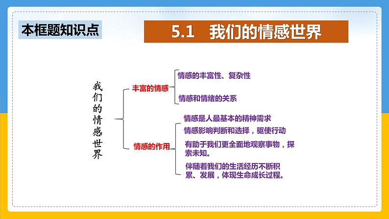 第五课品出情感的韵味复习课件第4页