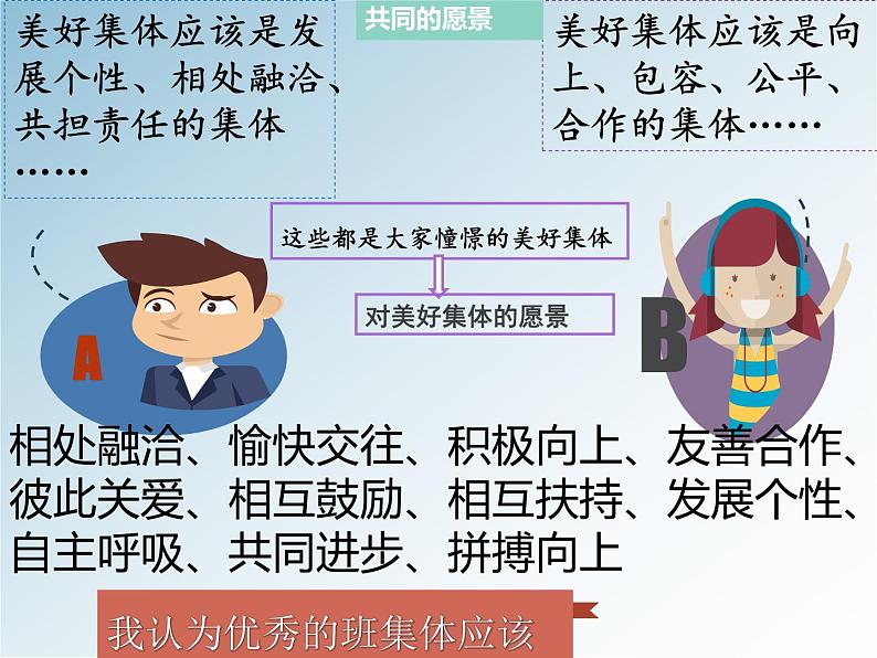 8.1 憧憬美好集体课件07