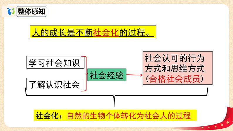 八上道法1.2《在社会中成长》课件+教案07