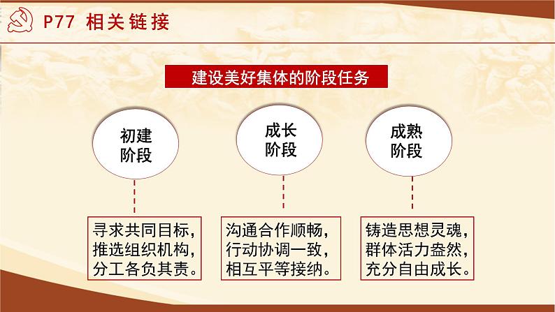 8.2 我与集体共成长 课件第7页