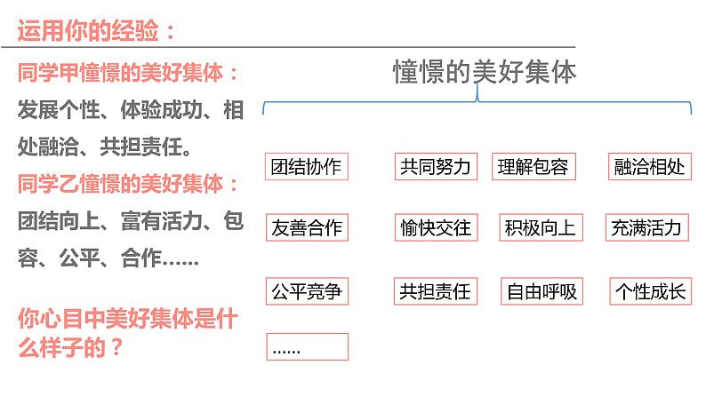 8.1憧憬美好集体课件PPT第6页