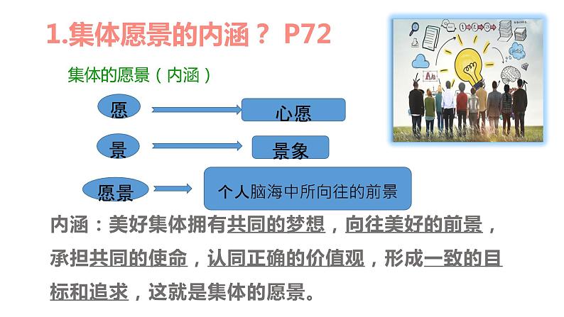 8.1憧憬美好集体课件PPT第8页