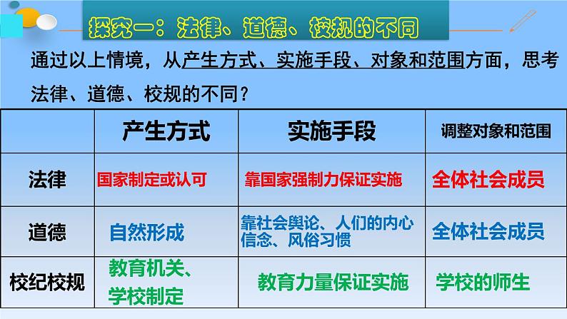 9.2法律保障生活课件PPT第6页