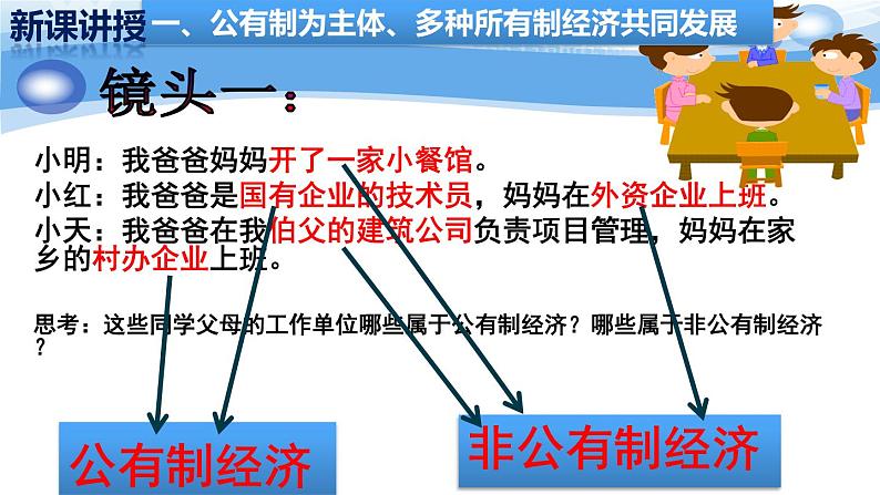 5.1基本经济制度课件PPT第6页