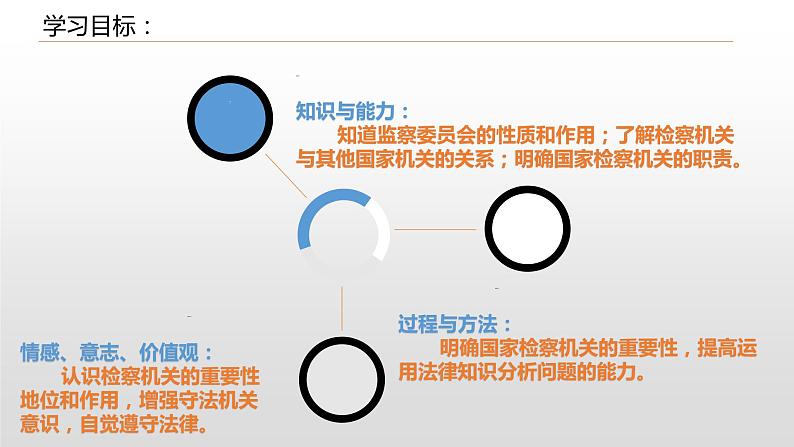 6.4国家监察机关课件PPT第2页