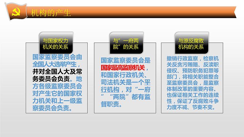 6.4国家监察机关课件PPT第7页