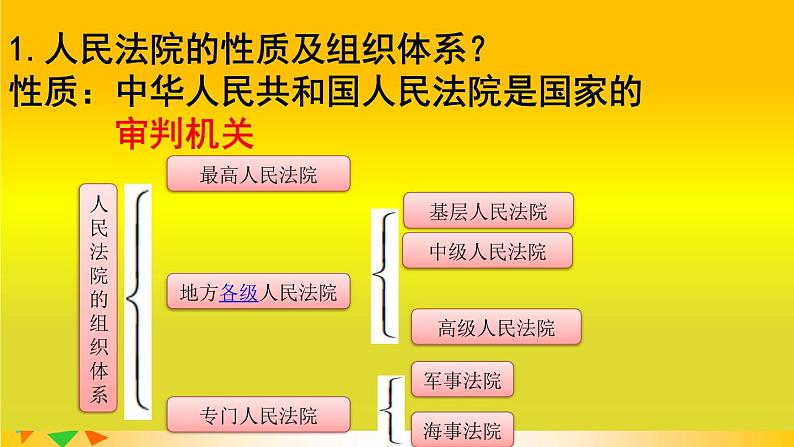 6.5国家司法机关课件PPT第6页