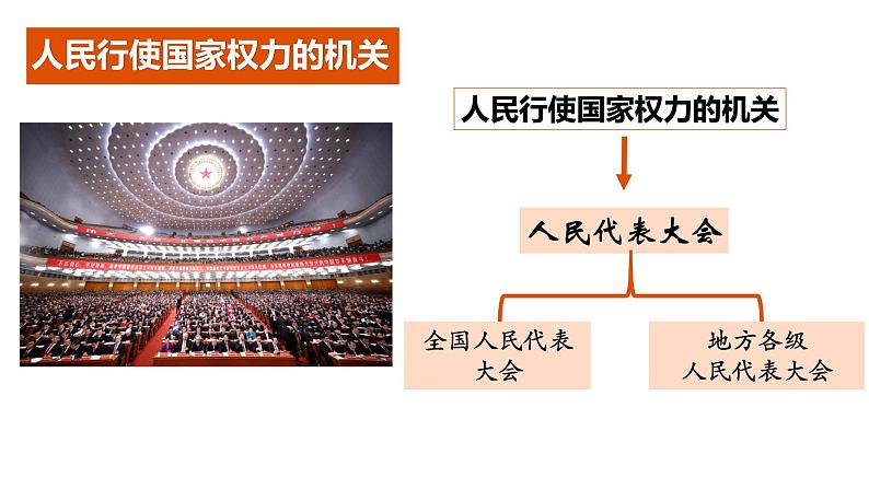 6.1和6.2复习课件国家权力机关第4页