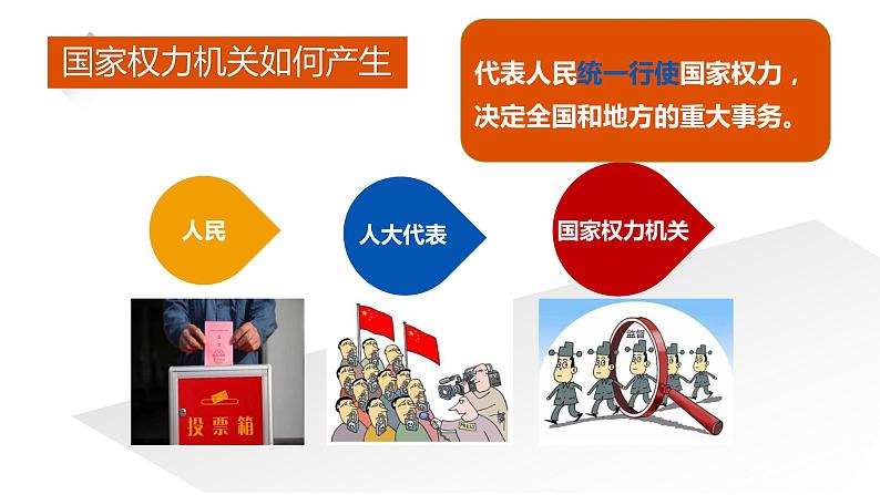 6.1国家权力机关课件PPT第6页