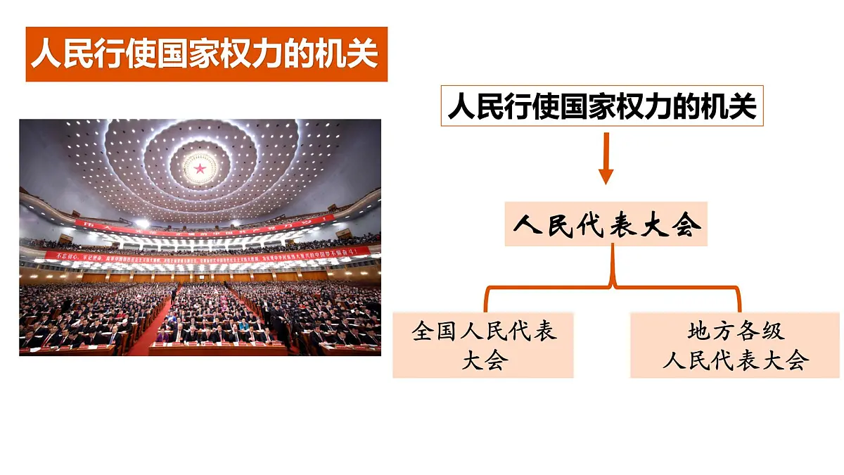 6.1国家权力机关课件PPT第7页